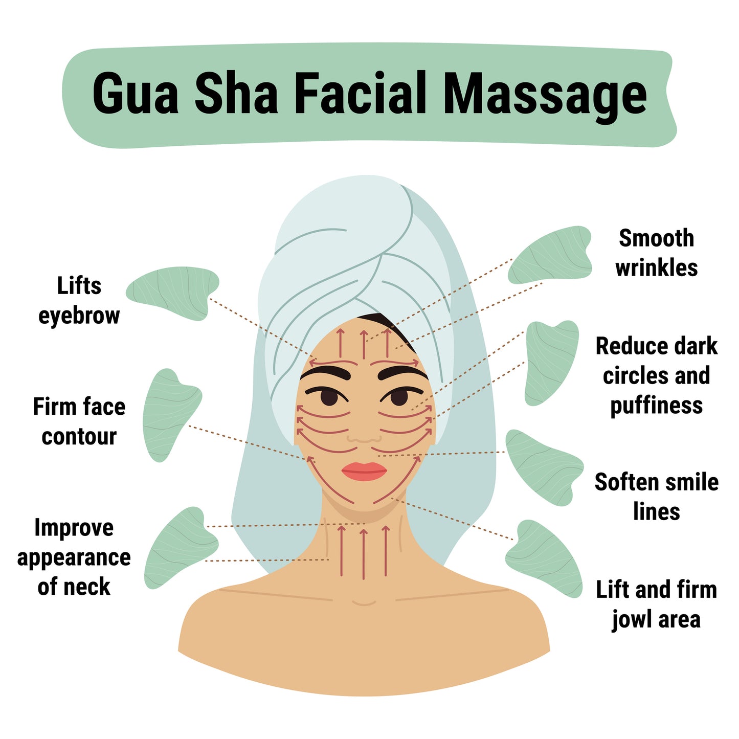 Gua Sha Facial Massage How To Graphic, lymphatic drainage, face massage, anti aging, wellness gift, self care gift, botox alternative